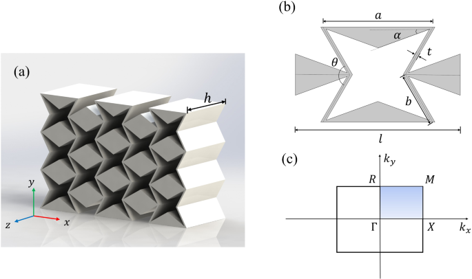 Enhanced broadband low-frequency performance of negative Poisson’s ratio metamaterials with added mass