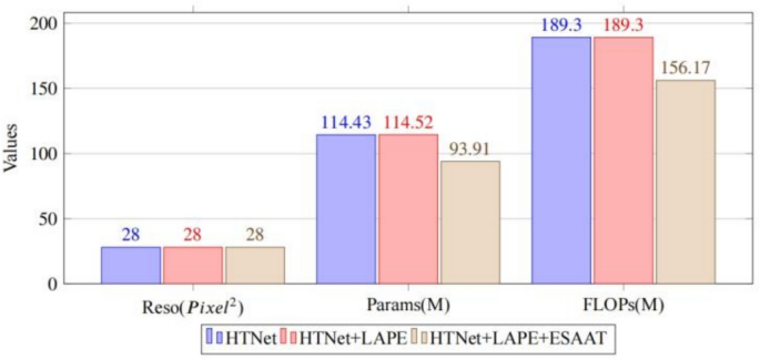 Leveraging vision transformers and entropy-based attention for accurate micro-expression recognition