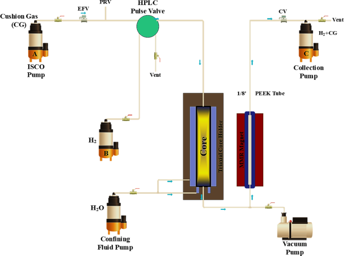 Calculation of hydrogen dispersion in cushion gases using machine learning