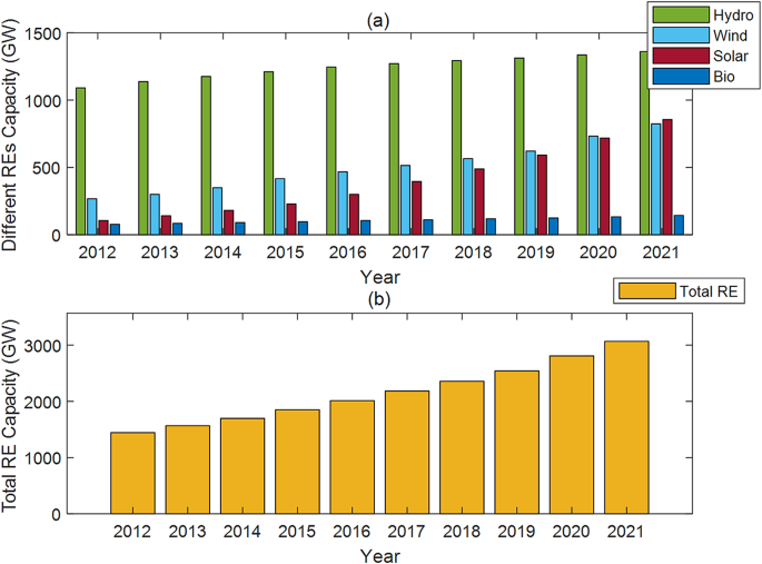 Multiple-to-single maximum power point tracking for empowering conventional MPPT algorithms under partial shading conditions