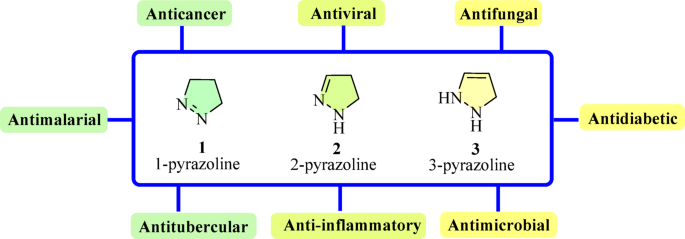 Synthesis, characterization and bio-evaluation of novel series of pyrazoline derivatives as potential antifungal agents