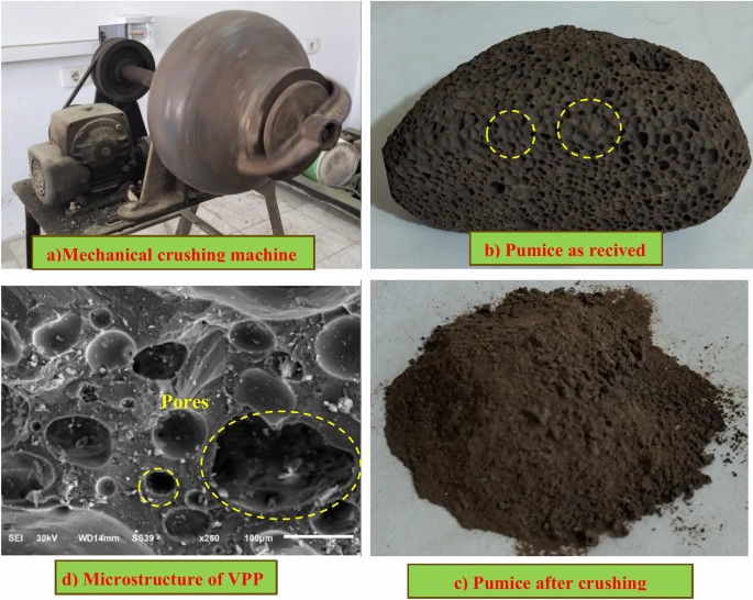 Synergistic effects of basalt fiber and volcanic pumice powder in high-strength geopolymer concrete