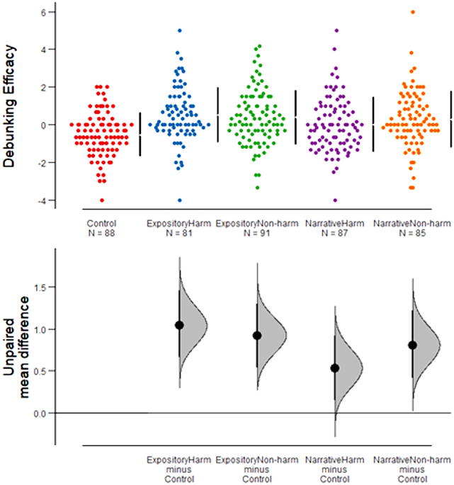 Strategies to correct vaccine misinformation on social media for pregnant women and the impact of vaccine skepticism