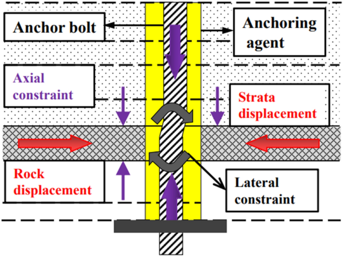 Ultrasonic guided wave nondestructive testing of anchorage quality of rebar resin bolt based on EMD-PCA