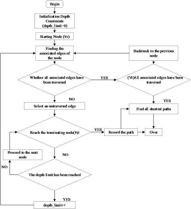 Research on the connectivity reliability analysis and optimization of natural gas pipeline network based on topology