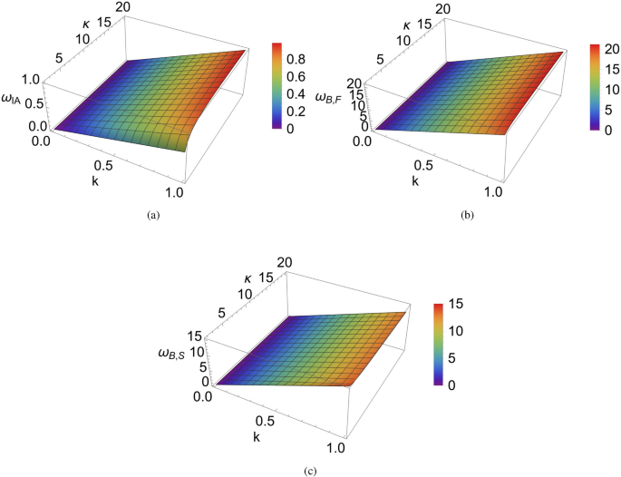 Electrostatic solitary wave modeling in lunar wake plasma