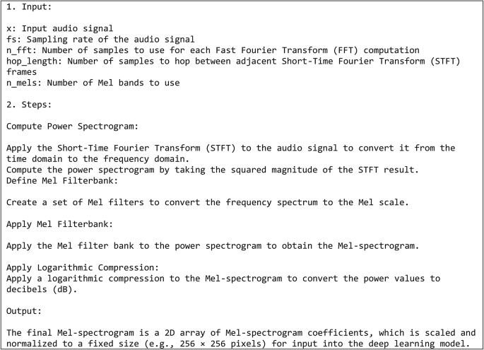 A novel approach for music genre identification using ZFNet, ELM, and modified electric eel foraging optimizer