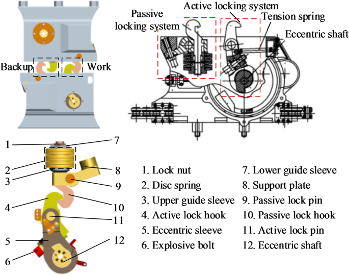 Theoretical and experimental research on long life prediction of the locking system of the space station docking mechanism