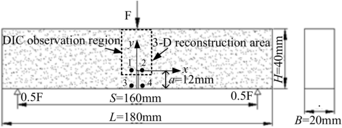 Investigation of fracture properties of mode I fracture in heat-treated granite