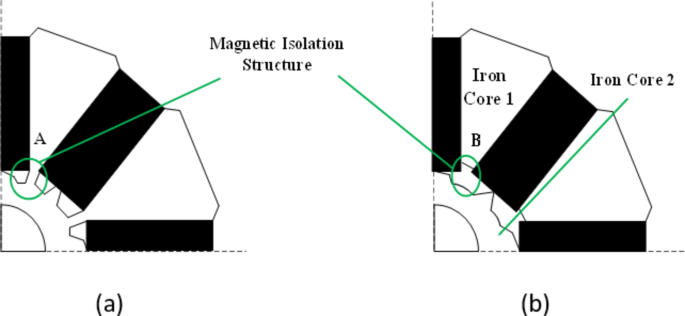Optimization of tangential interior brushless DC motor rotor for hybrid vehicles