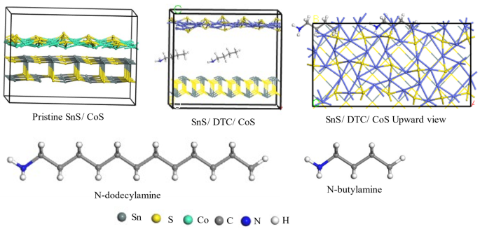 First-principles study of electronic and optical response properties of bimetallic-sulphide heterostructure supported dithiocarbonate complex for organic solar cells