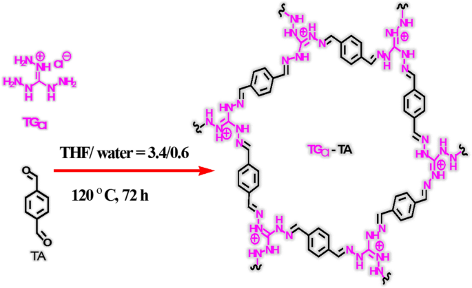 Highly efficient adsorption of direct Scarlet dye using guanidinium-based covalent organic polymer
