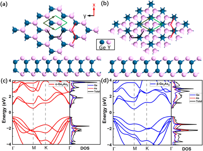 Study on electronic transport and optoelectronic properties of semiconductor 2D Ge₂Y₂ (Y = As, P, N)