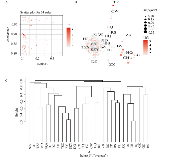 Exploring the mechanisms of Chaige Kangyi Recipe in treating recurrent pregnancy loss with insulin resistance