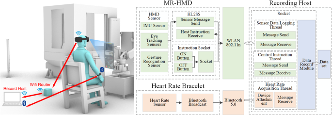Cognitive load classification of mixed reality human computer interaction tasks based on multimodal sensor signals