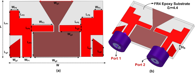 Machine learning driven design and optimization of a compact dual Port CPW fed UWB MIMO antenna for wireless communication