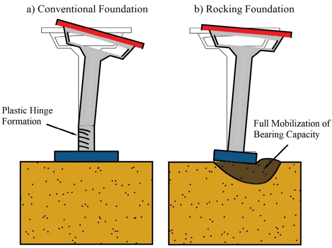 Experimental study of influencing pile to cap connections on the rocking behaviors of piled foundations