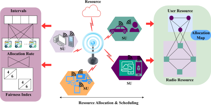 Connected map-induced resource allocation scheme for cognitive radio network quality of service maximization