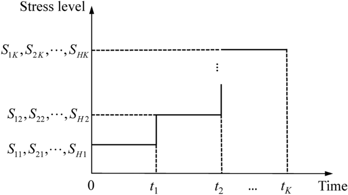 Multi-objective optimization design for accelerated degradation test based on game theory