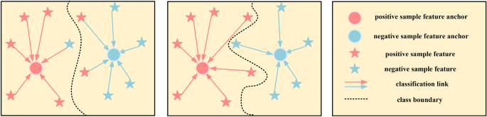 A novel temporal classification prototype network for few-shot bearing fault detection
