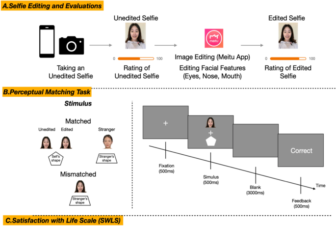 Digital selfie editing shows sex specific associations between processing biases and life satisfaction