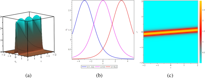 Exploration of the soliton solutions of the (n+1) dimensional generalized Kadomstev Petviashvili equation using an innovative approach