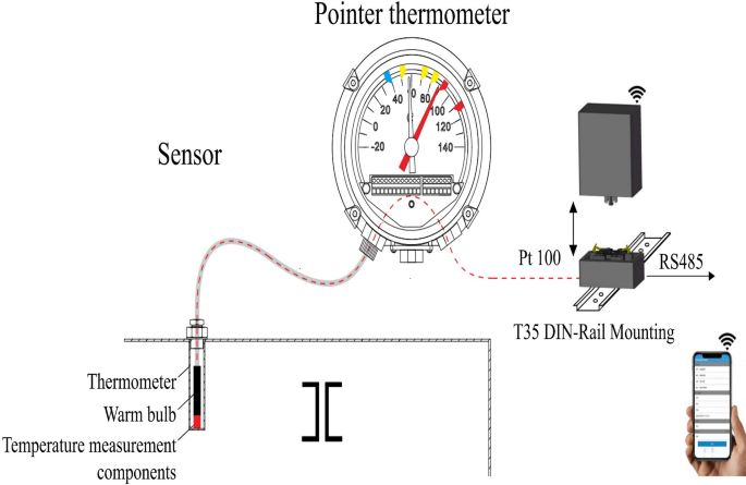 Digitalization technology based research on intelligent temperature sensing device for transformers