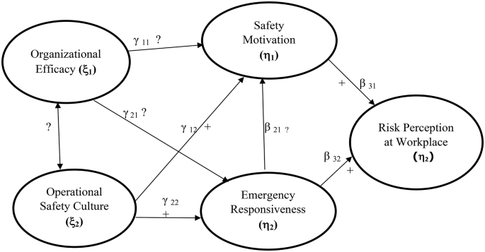 Estimation of risk perception of mine workers in underground metalliferous mines using multivariate structural equation modelling