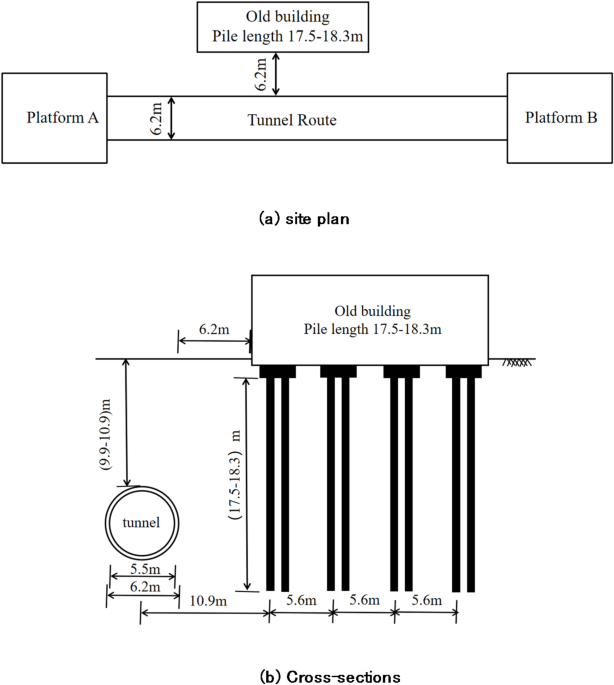 Study on the mutual interference and propagation characteristics of three-dimensional vibration during shield tunnel construction in hard rock strata