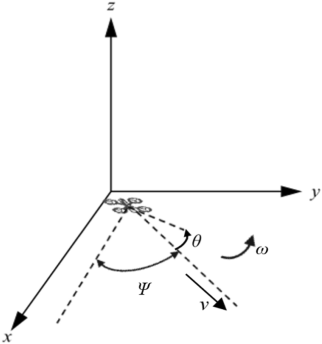 Research on multi-UAV autonomous obstacle avoidance algorithm integrating improved dynamic window approach and ORCA