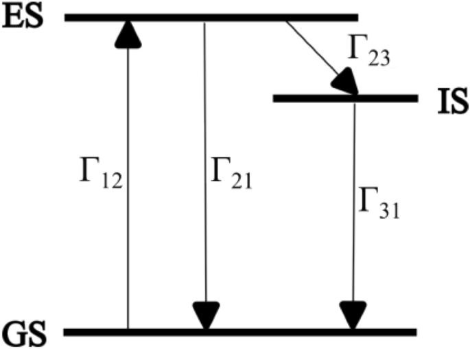Influence of particle size and dielectric environment on radiative lifetimes of colloidal cadmium selenide single photon emitters