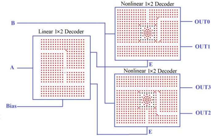 Investigations on all-optical 2 × 4 decoder using T-shaped nonlinear ring resonator and beam interference effect