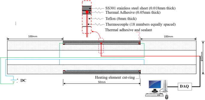 An experimental study on effect of curvatures of upstream tube on thermal performance of downstream tube in cross-flow of air