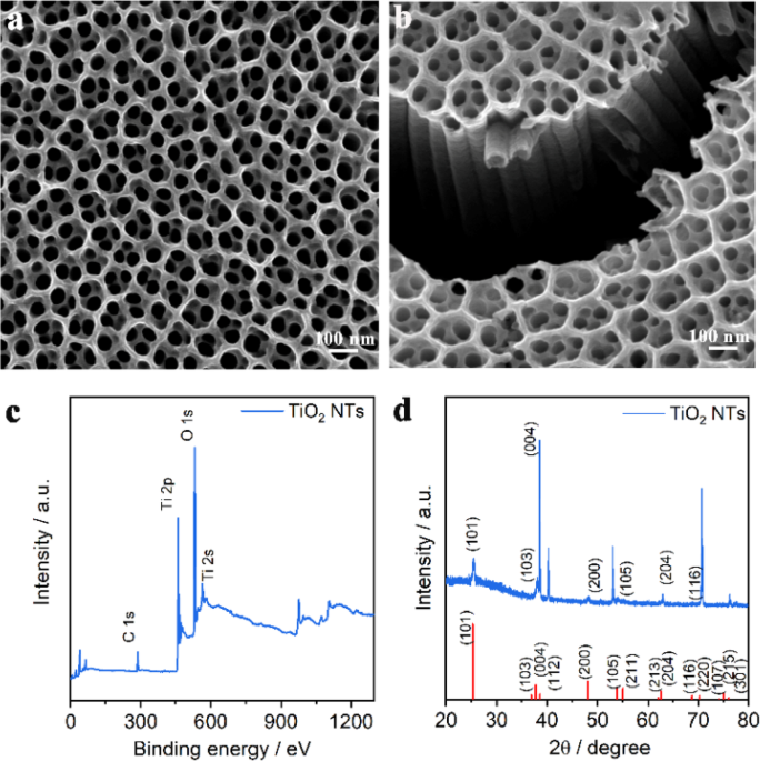 Photocatalytic degradation and upcycling of nitrate-rich textile wastewater to ammonia over a tandem reactor