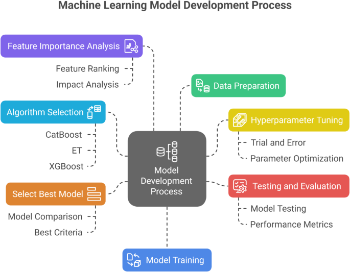 Machine learning-based prediction of heating values in municipal solid waste