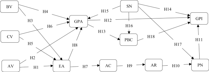 The efficacy of the theory of planned behaviour and value-belief-norm theory for predicting young Chinese intention to choose green hotels