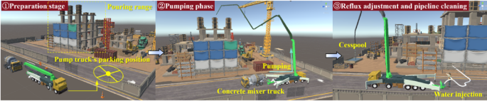 Posture configuration optimization method and system for folding booms of the pump truck under life extension control