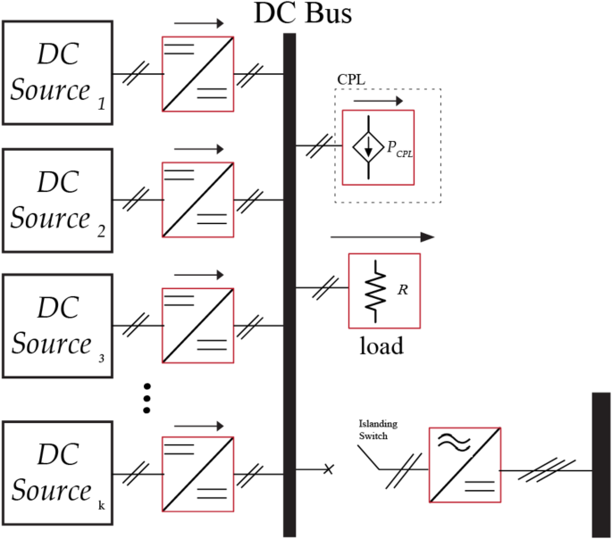 Decentralized active fault tolerant control of direct current microgrids under actuator and source disturbances using proportional integral unknown input observer
