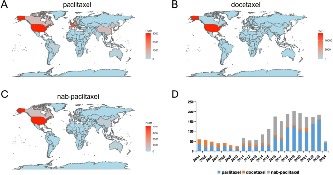 FAERS based disproportionality analysis and network pharmacology investigation of taxanes associated drug induced liver injury