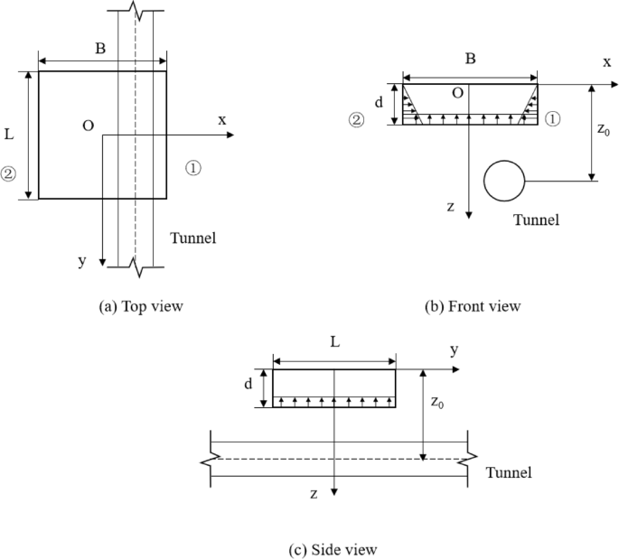 Investigation of deformation of existing tunnel due to above excavation unloading considering tunnel lateral response