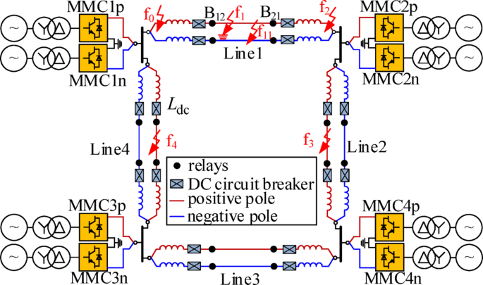 Nonunit protection based on the ratio of IVRW tangent envelope area for modular multilevel converter based HVDC grid