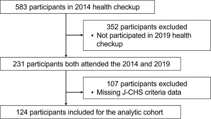 Longitudinal transitions in frailty and health-related quality of life investigated by a 5-year community study