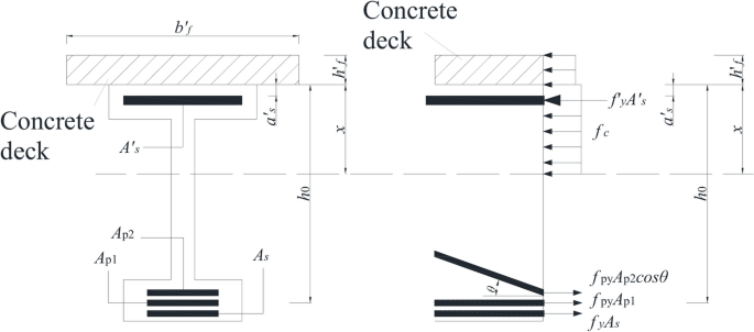 Experimental study on the bending performance of a precast, pretensioned high-strength concrete I-girder with pretensioned double broken strands