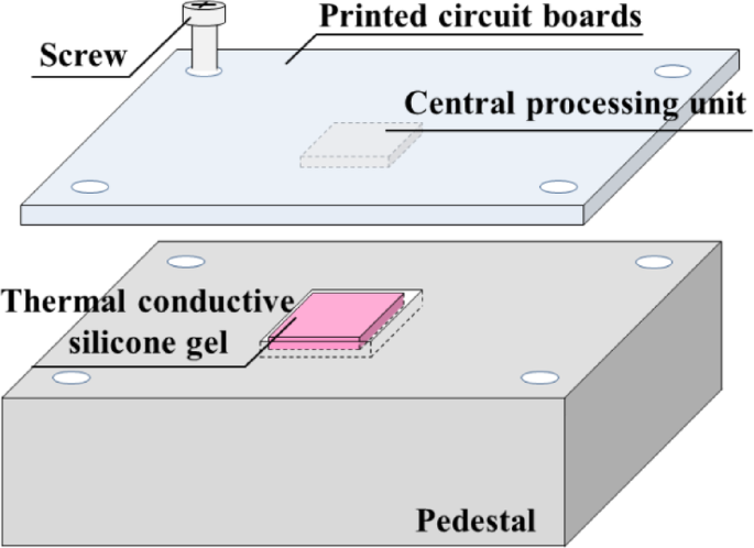 A novel modeling and analysis of mechanical properties of single-component thermal conductive silica gel