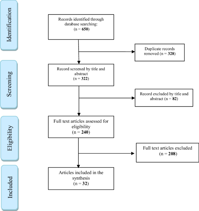 Uncovering the black box effect of Open Educational Resources (OER) and practices (OEP): a meta-analysis and meta-synthesis from the perspective of activity theory