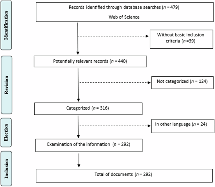 Community-based rural tourism: a mapping technique analysis study from 2005 to 2023