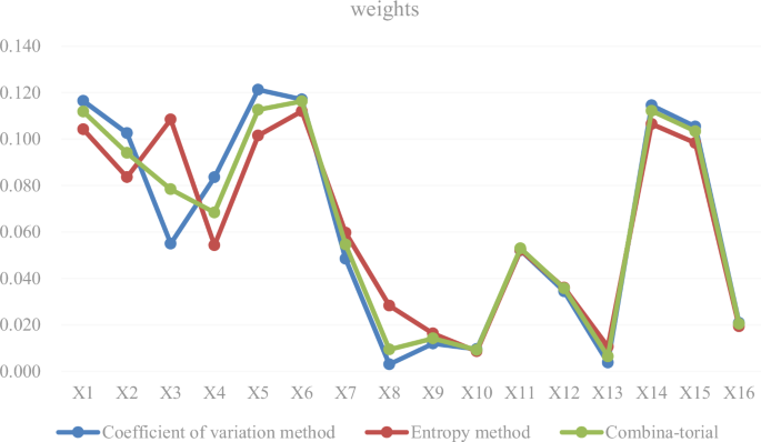 Convergence of primary education development in urban and rural China: empirical analysis of historical trends and future projections