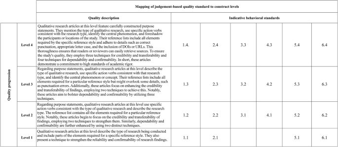 Development and validation of standards for evaluating the quality of qualitative research on Olympics breakdance