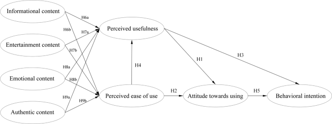 The impact mechanism of tourism short video content marketing on users’ travel behavioral intention