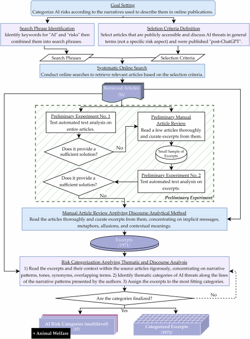Focal points and blind spots of human-centered AI: AI risks in written online media